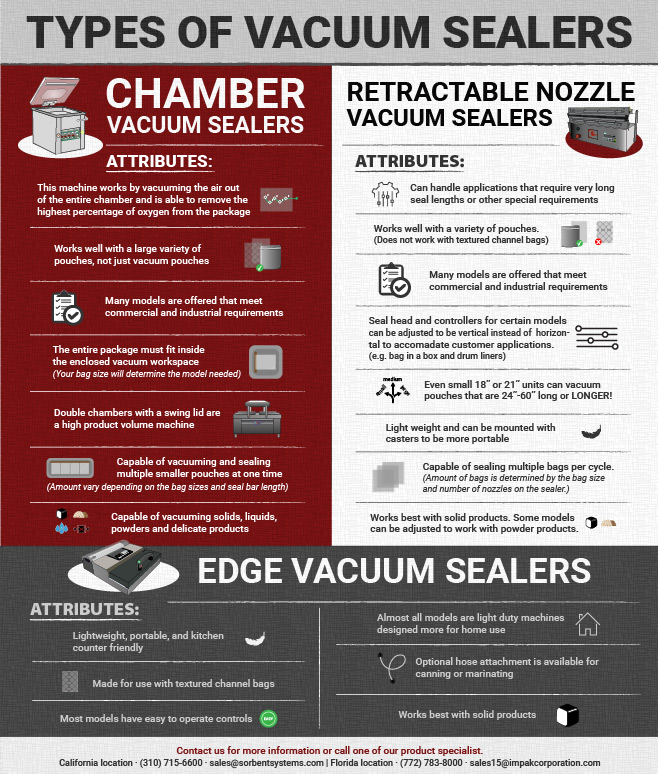 Vacuum Sealers & Bags