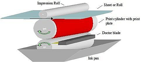 Printing cylinder deals